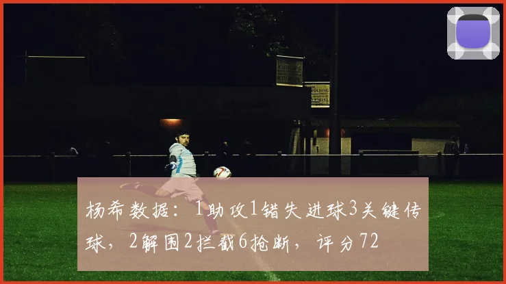杨希数据：1助攻1错失进球3关键传球，2解围2拦截6抢断，评分72